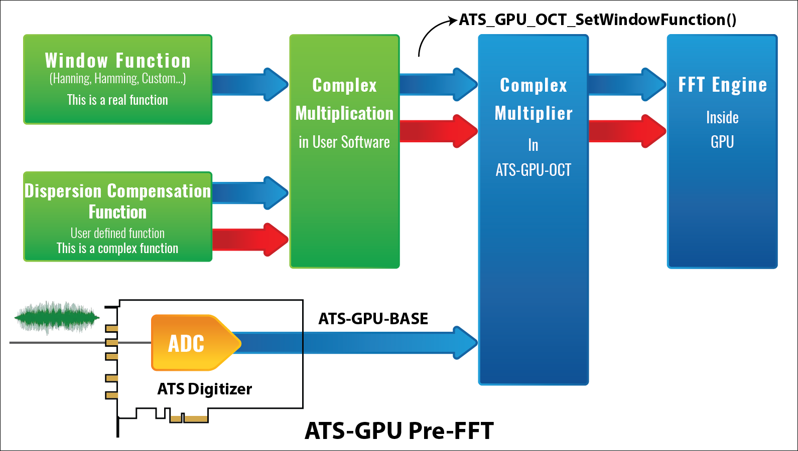 ATS-GPU Pre-FFT Diagram